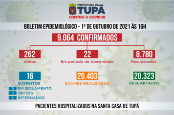 Tupã registra mais 12 casos negativos, 3 positivos e 3 pacientes recuperados de Covid 
