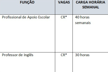 Prefeitura abre processo seletivo para professor de inglês e profissional de apoio escolar