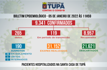 Tupã registrou mais 70 casos negativos, 34 positivos e 7 pacientes recuperados de Covid
