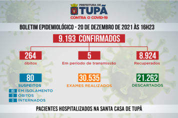 Tupã registrou mais 29 casos negativos, 1 novo caso positivo e mais 1 paciente recuperado de Covid 