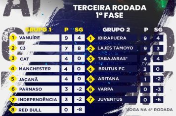 Ibirapuera assume liderança do Grupo 2 após vitória sobre o Aritana