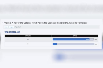 Mudança na Tamoios: enquete registra mais de 4 mil participações