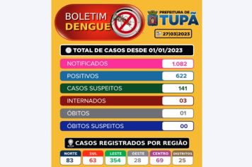Boletim Dengue - 28/03/2023