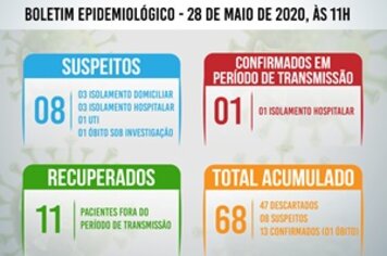 Tupã tem mais 4 casos negativos e 1 recuperado de coronavírus