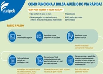 Inscrições para os cursos com bolsa-auxílio se encerram nesta terça-feira
