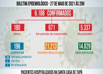 Mais 3 pessoas morrem por Covid em Tupã