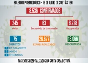 Tupã registra mais 1 óbito por Covid