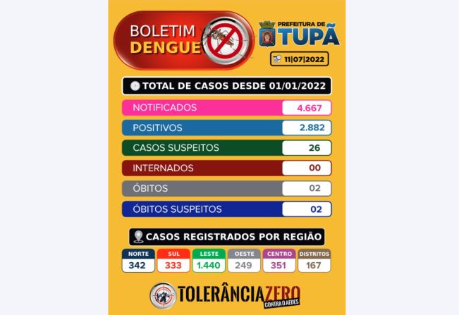 Boletim Dengue - 11/07/2022