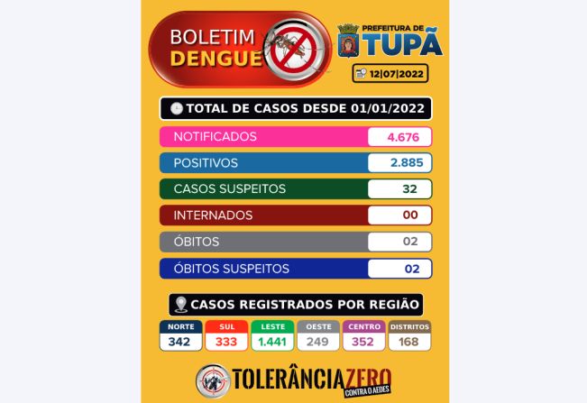 Boletim Dengue - 12/07/2022