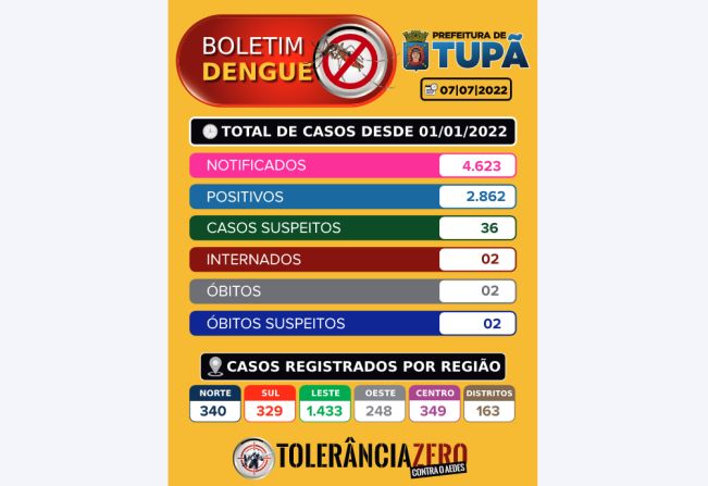 Boletim Dengue - 07/06/2022