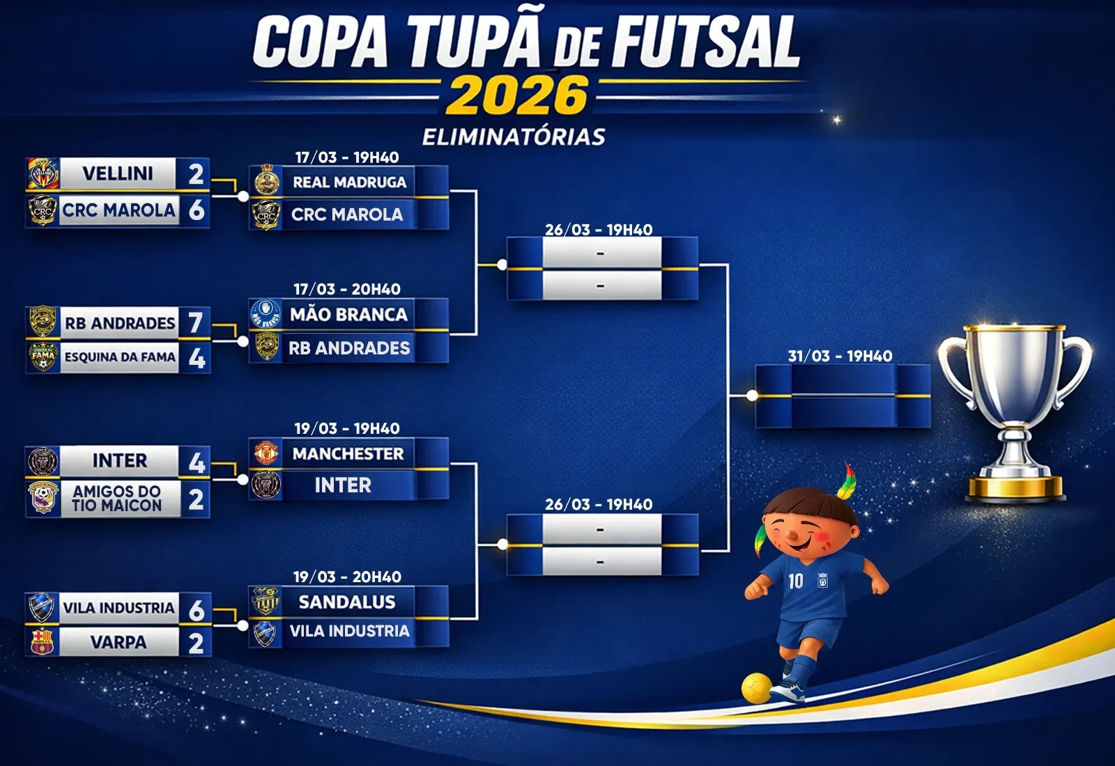 Quartas de final da Copa Tupã de Futsal começam nesta semana com grandes confrontos