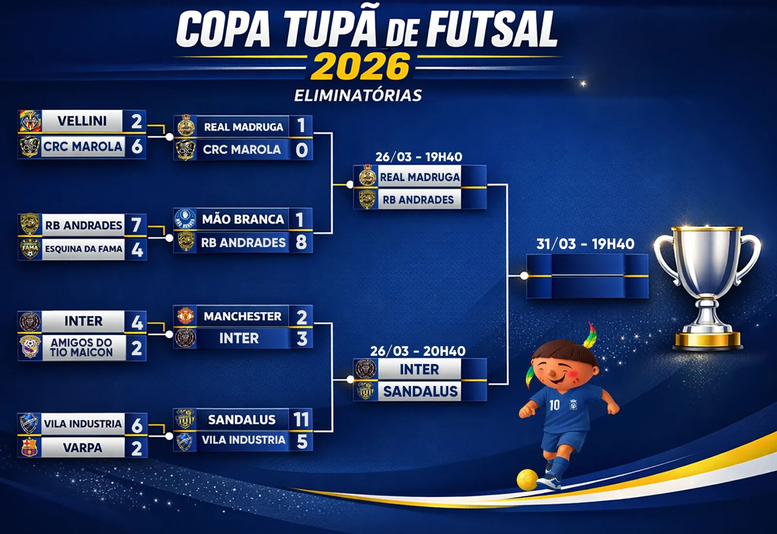 Semifinais da Copa Tupã de Futsal acontecem na próxima quinta-feira com confrontos decisivos