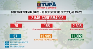 Tupã registra mais 28 casos negativos;* 35 positivos e 20 pacientes recuperados de coronavírus (18/02