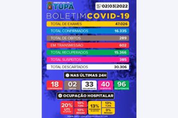 Tupã registra mais 2 casos de óbito por Covid (02/03)