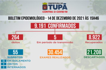 Tupã registrou mais 16 casos negativos e 2 positivos de Covid