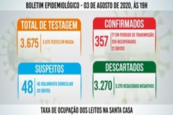 Tupã registra mais dois óbitos por Coronavírus