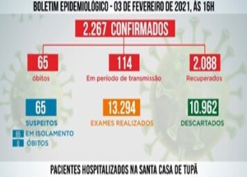 Tupã registra mais 14 casos negativos;* 6 positivos e 19 pacientes recuperados de coronavírus