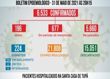 Tupã registra mais 4 óbitos em decorrência da Covid