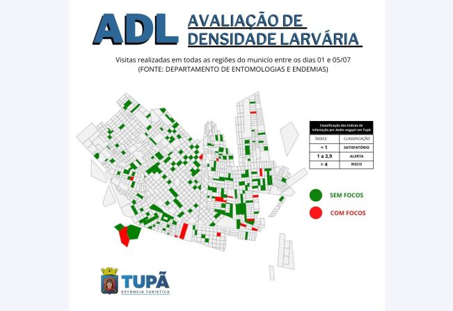 Endemias realiza nova Avaliação de Densidade Larvária